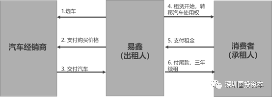 汽车抵押贷款平台代理(抵押贷款代理汽车平台合法吗)？ (http://www.qacrysj.cn/) 知识问答 第3张
