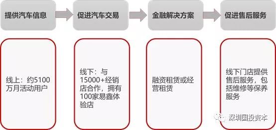 汽车抵押贷款平台代理(抵押贷款代理汽车平台合法吗)？ (http://www.qacrysj.cn/) 知识问答 第4张