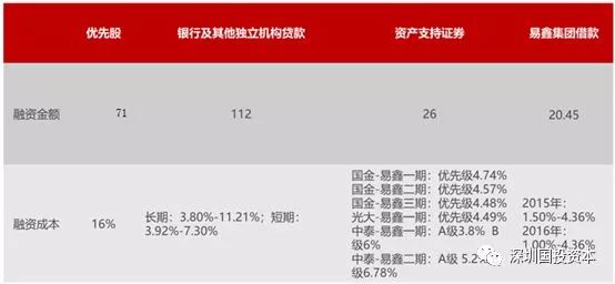 汽车抵押贷款平台代理(抵押贷款代理汽车平台合法吗)？ (http://www.qacrysj.cn/) 知识问答 第7张