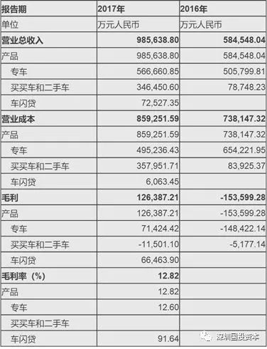 汽车抵押贷款平台代理(抵押贷款代理汽车平台合法吗)？ (http://www.qacrysj.cn/) 知识问答 第9张