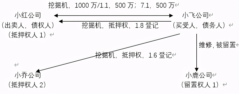 车抵押担保借款(抵押担保借款车能过户吗)？ (http://www.qacrysj.cn/) 知识问答 第1张