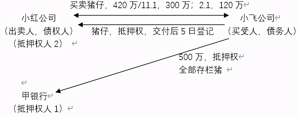 车抵押担保借款(抵押担保借款车能过户吗)？ (http://www.qacrysj.cn/) 知识问答 第2张