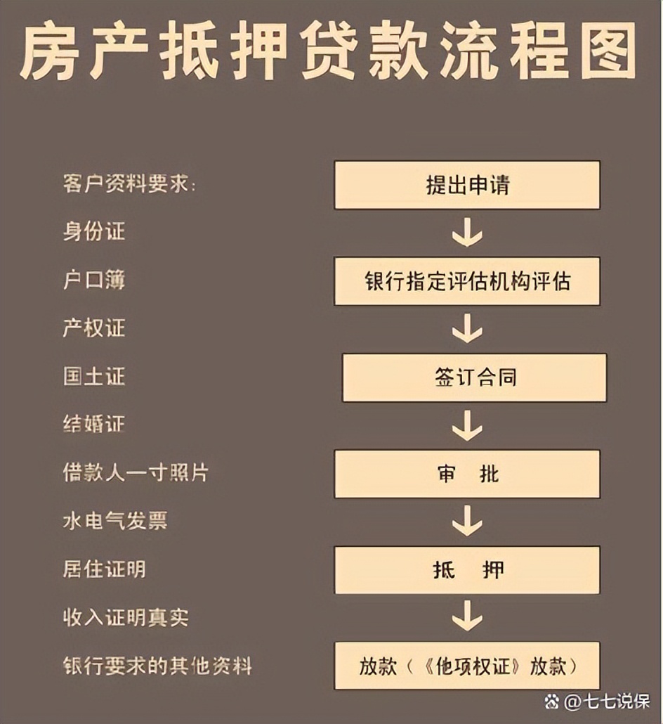 按揭贷款车二次抵押(按揭车抵押车贷款)？ (http://www.qacrysj.cn/) 知识问答 第2张