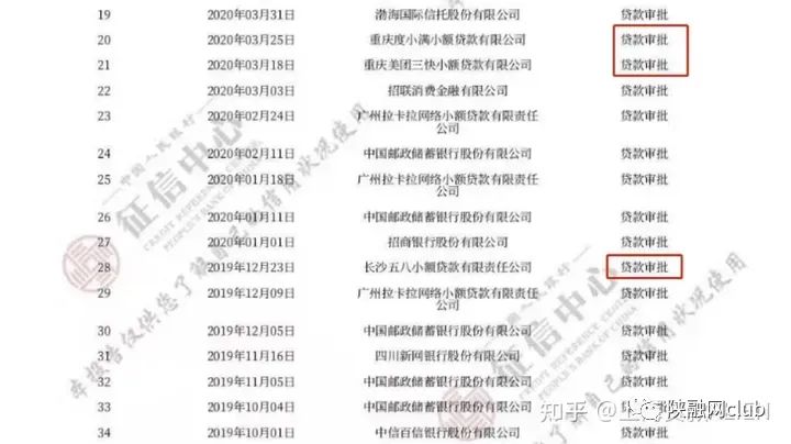 车辆抵押贷款不看征信大数据(车辆抵押贷款在征信上怎么显示)？ (http://www.qacrysj.cn/) 知识问答 第1张