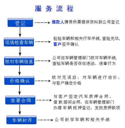 车辆抵押借贷办理(抵押借贷车辆办理时间)？ (http://www.qacrysj.cn/) 知识问答 第1张