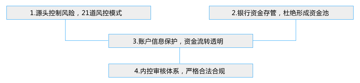 汽车抵押抵押借贷(抵押贷款汽车)？ (http://www.qacrysj.cn/) 知识问答 第6张