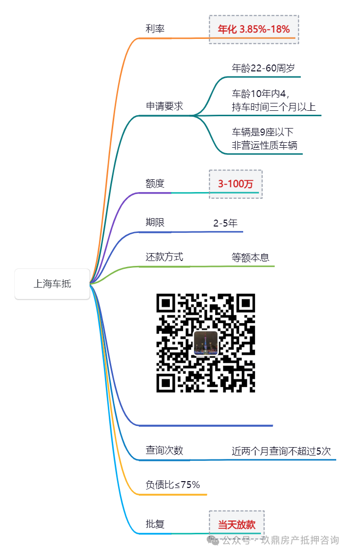 汽车车抵押借款(抵押汽车借钱)？ (http://www.qacrysj.cn/) 知识问答 第4张