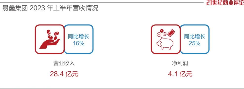 易车贷款利息多少(利息贷款易车贷划算吗)？ (http://www.qacrysj.cn/) 知识问答 第2张