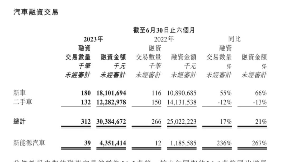 易车贷款利息多少(利息贷款易车贷划算吗)？ (http://www.qacrysj.cn/) 知识问答 第3张