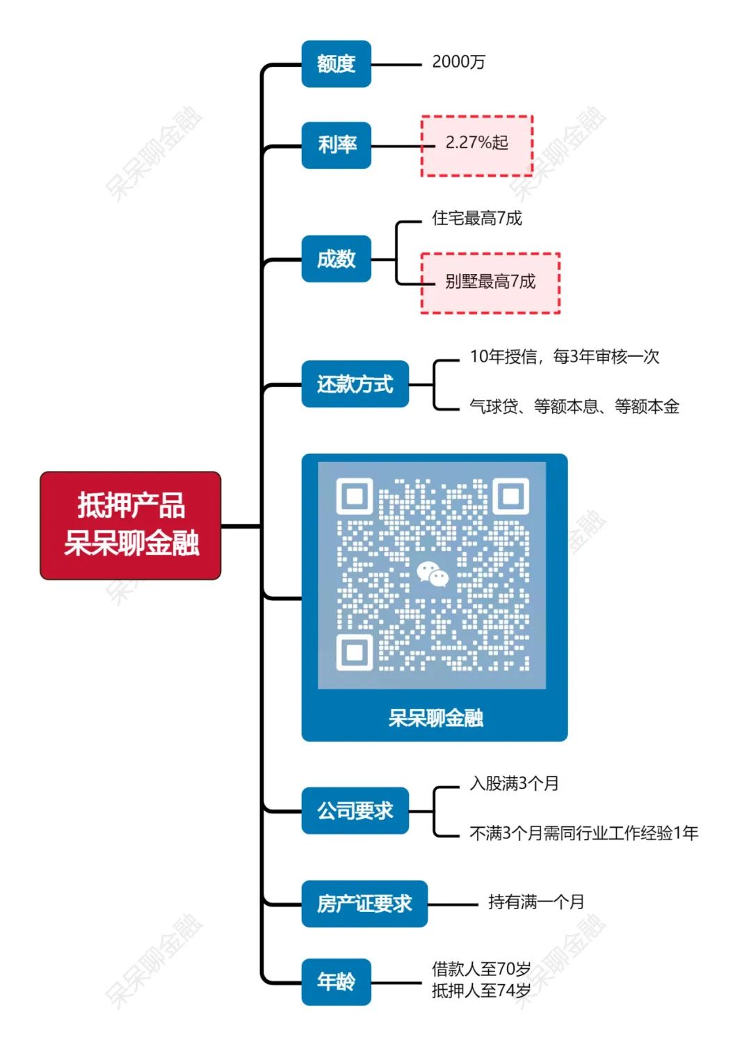 上海车子抵押贷款利率(上海车抵押贷款不押车)？ (http://www.qacrysj.cn/) 知识问答 第1张