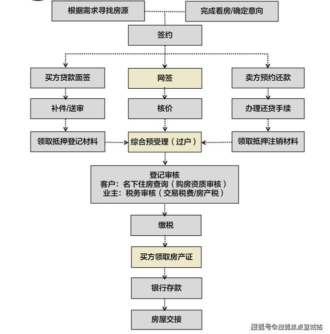 上海平安车子抵押拿贷款(上海汽车抵押贷款哪个平台好)？ (http://www.qacrysj.cn/) 知识问答 第21张