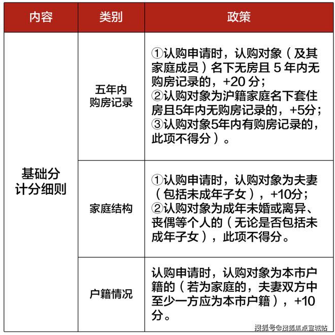 上海平安车子抵押拿贷款(上海汽车抵押贷款哪个平台好)？ (http://www.qacrysj.cn/) 知识问答 第30张