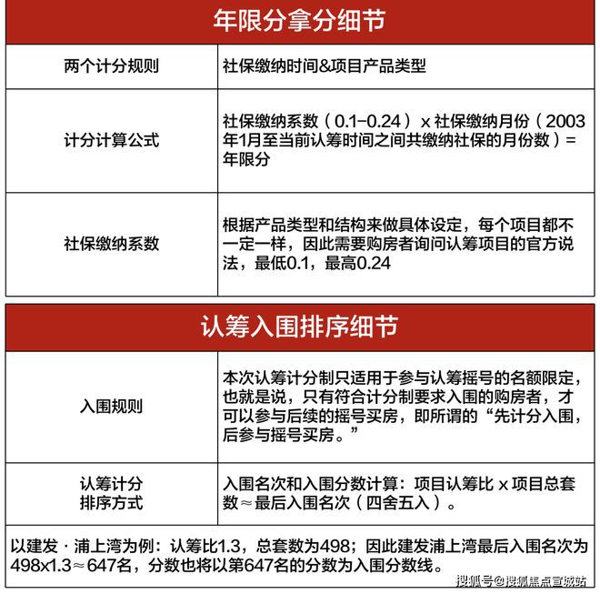 上海平安车子抵押拿贷款(上海汽车抵押贷款哪个平台好)？ (http://www.qacrysj.cn/) 知识问答 第33张