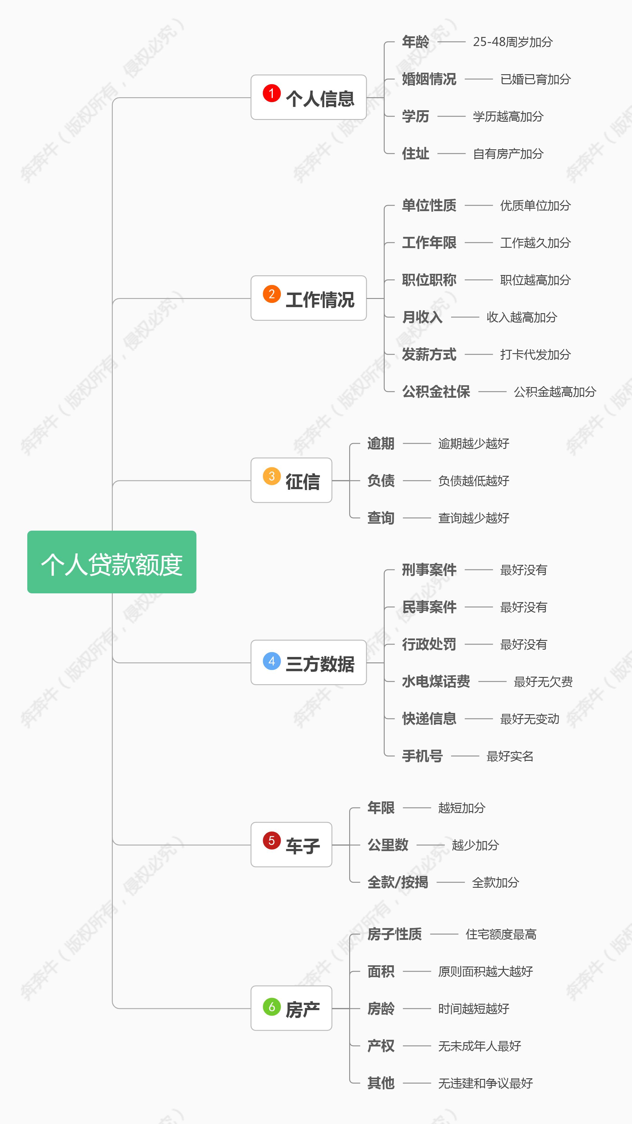 代理上海车子抵押贷款(上海做车抵贷有哪些公司)？ (http://www.qacrysj.cn/) 知识问答 第5张