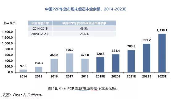 上海车子抵押贷款平台有哪些(上海汽车抵押贷)？ (http://www.qacrysj.cn/) 知识问答 第3张