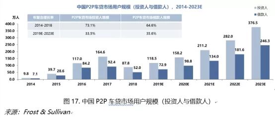 上海车子抵押贷款平台有哪些(上海汽车抵押贷)？ (http://www.qacrysj.cn/) 知识问答 第4张