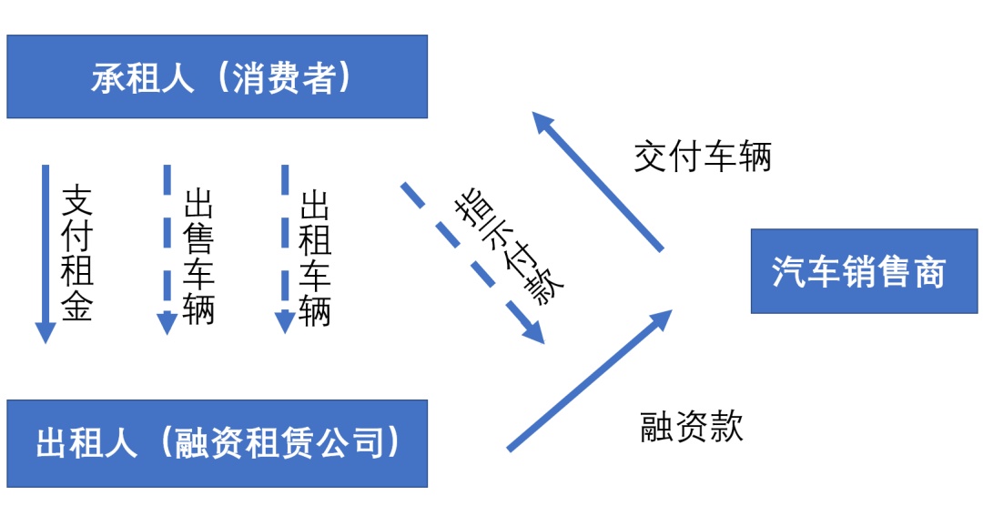 上海车抵贷利息(车辆抵押贷款上海)？ (http://www.qacrysj.cn/) 知识问答 第2张