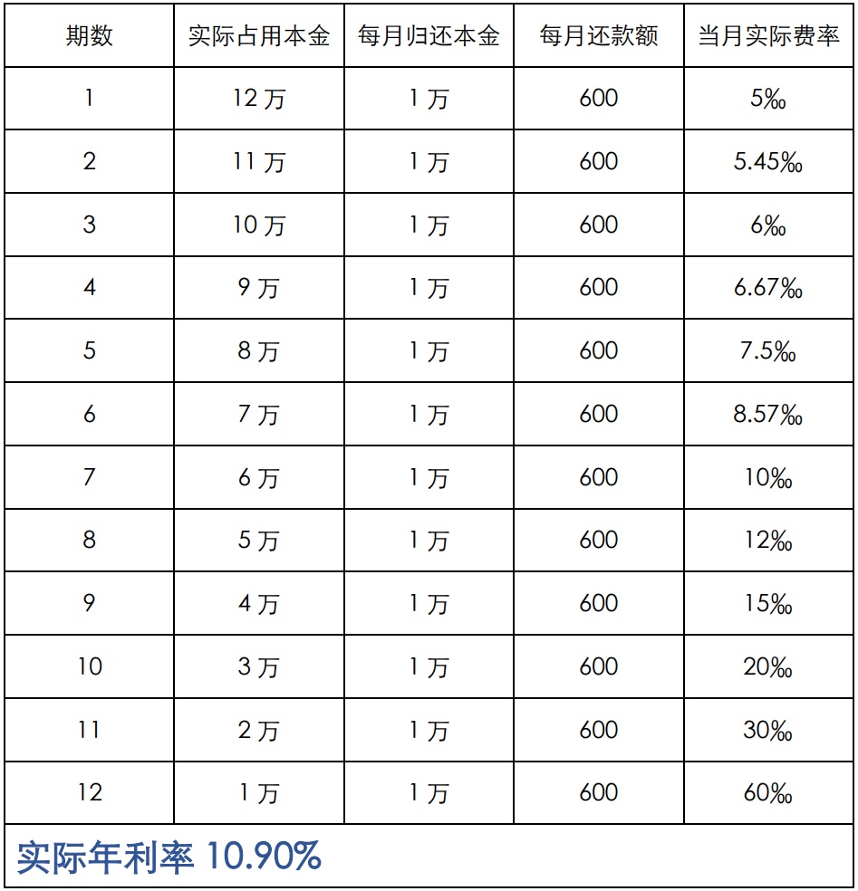 上海车抵贷利息(车辆抵押贷款上海)？ (http://www.qacrysj.cn/) 知识问答 第5张