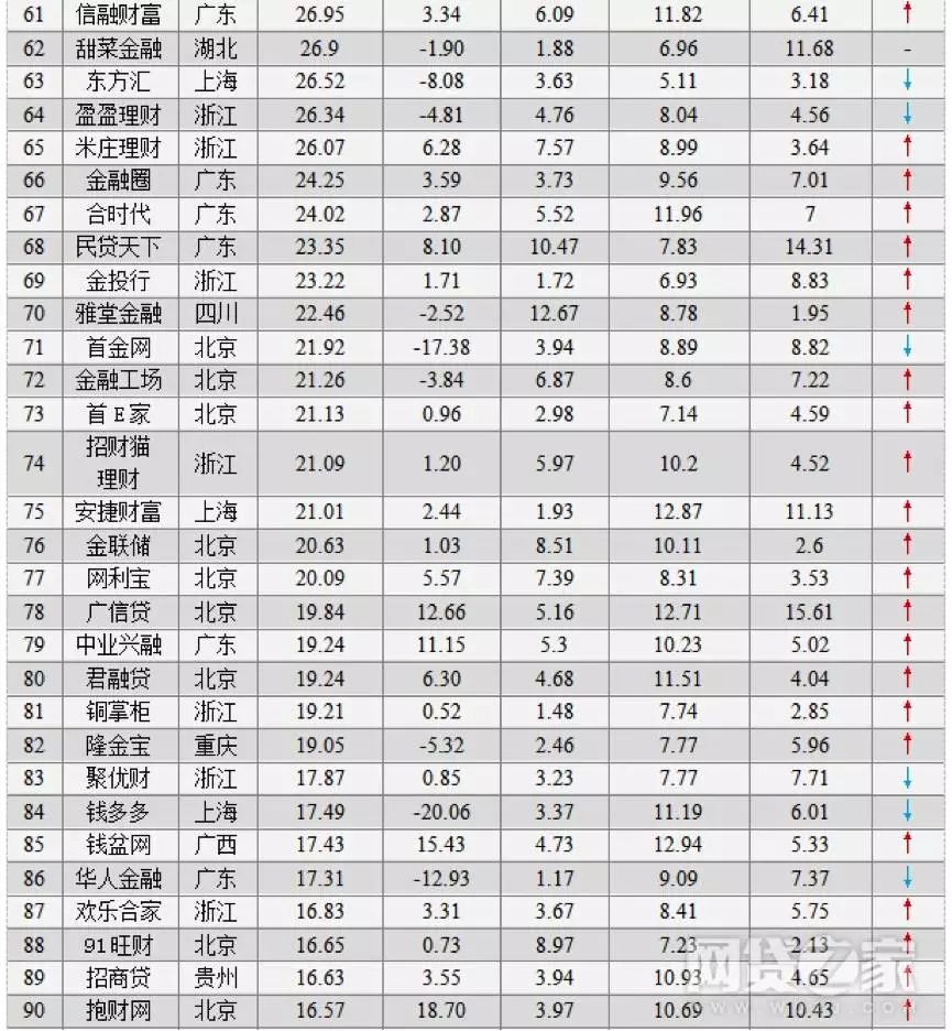 上海车抵贷排名(上海车牌贷)？ (http://www.qacrysj.cn/) 知识问答 第11张
