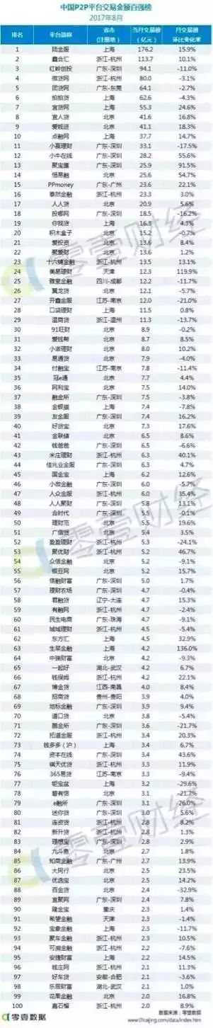 上海车抵贷排名(上海车牌贷)？ (http://www.qacrysj.cn/) 知识问答 第17张