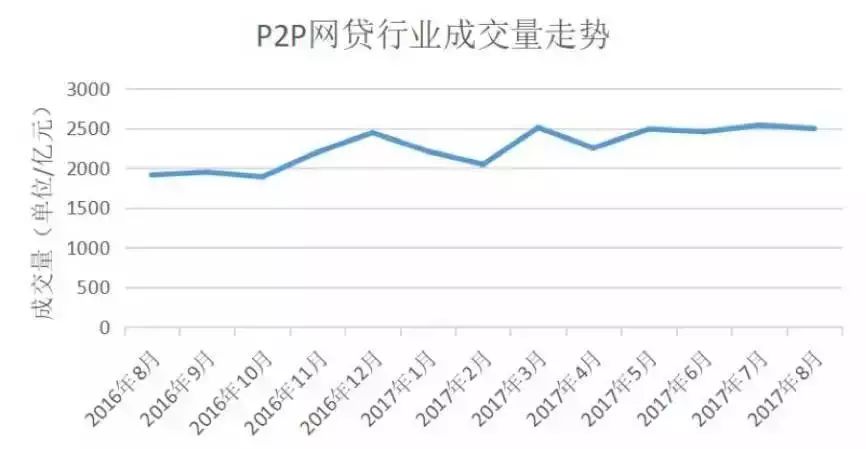 上海车抵贷排名(上海车牌贷)？ (http://www.qacrysj.cn/) 知识问答 第3张