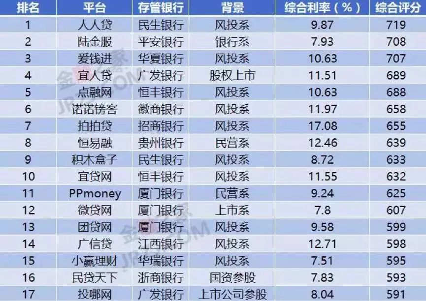上海车抵贷排名(上海车牌贷)？ (http://www.qacrysj.cn/) 知识问答 第5张