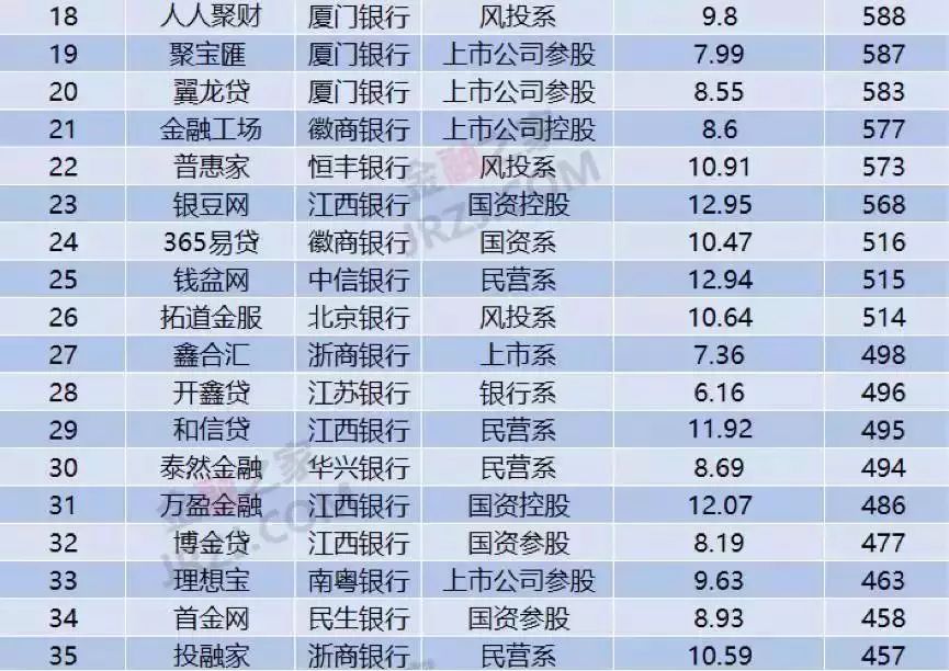 上海车抵贷排名(上海车牌贷)？ (http://www.qacrysj.cn/) 知识问答 第6张
