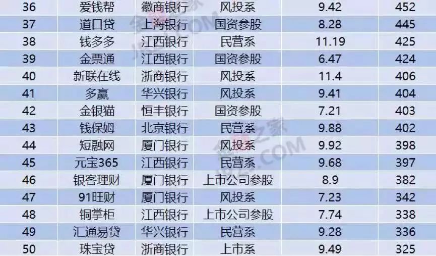 上海车抵贷排名(上海车牌贷)？ (http://www.qacrysj.cn/) 知识问答 第7张