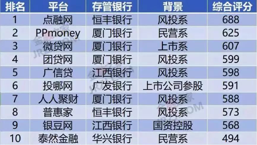 上海车抵贷排名(上海车牌贷)？ (http://www.qacrysj.cn/) 知识问答 第8张