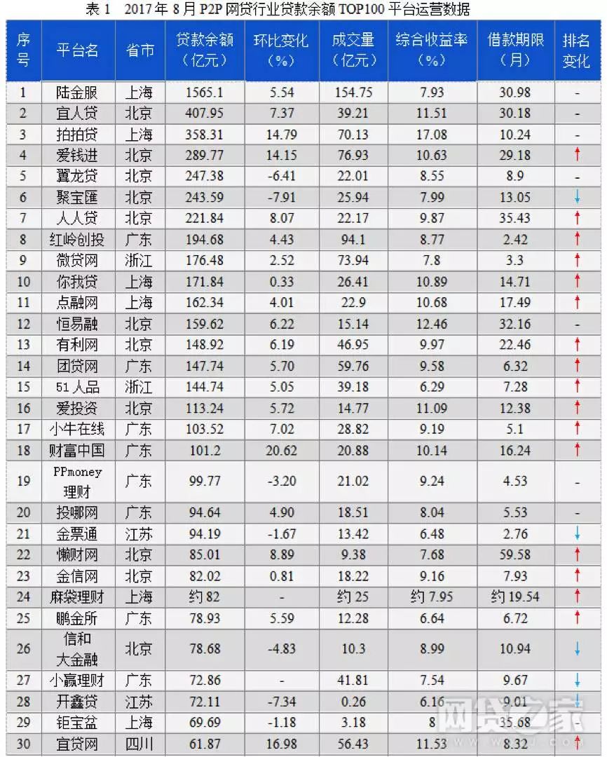 上海车抵贷排名(上海车牌贷)？ (http://www.qacrysj.cn/) 知识问答 第9张