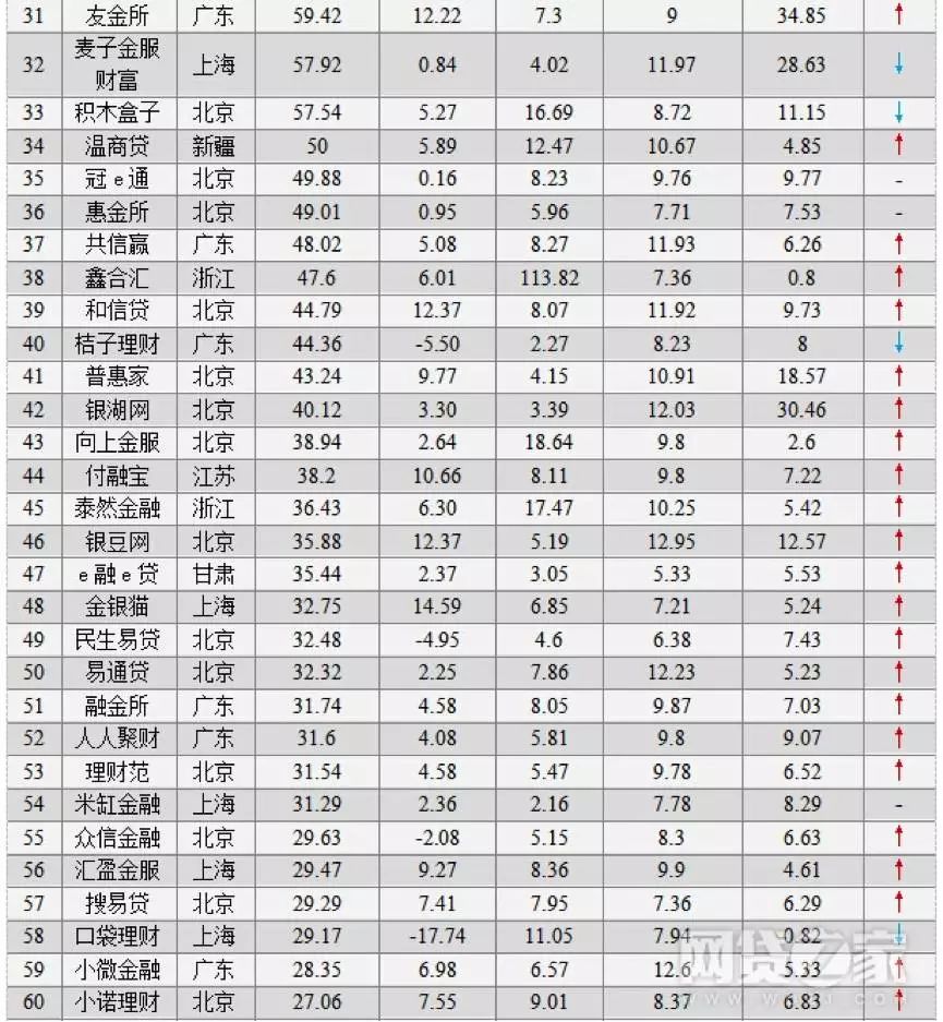 上海车抵贷排名(上海车牌贷)？ (http://www.qacrysj.cn/) 知识问答 第10张