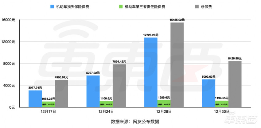 上海人保车抵贷(上海个人汽车抵押贷款)？ (http://www.qacrysj.cn/) 知识问答 第1张
