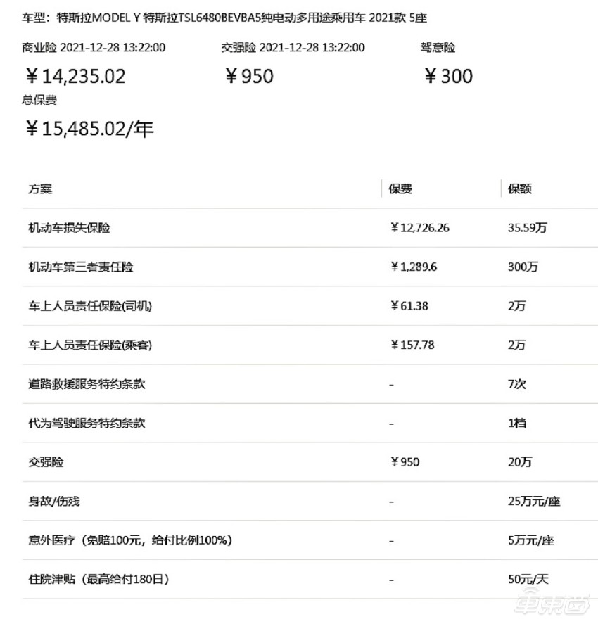 上海人保车抵贷(上海个人汽车抵押贷款)？ (http://www.qacrysj.cn/) 知识问答 第2张