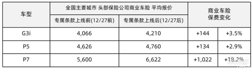 上海人保车抵贷(上海个人汽车抵押贷款)？ (http://www.qacrysj.cn/) 知识问答 第6张