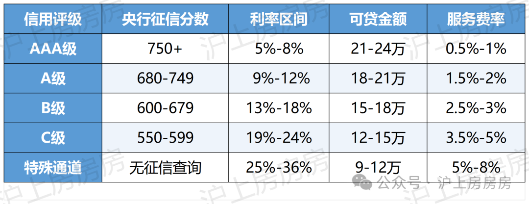 苏州常熟车辆抵押贷款公司(苏州车子抵押借贷公司)？ (http://www.qacrysj.cn/) 知识问答 第2张