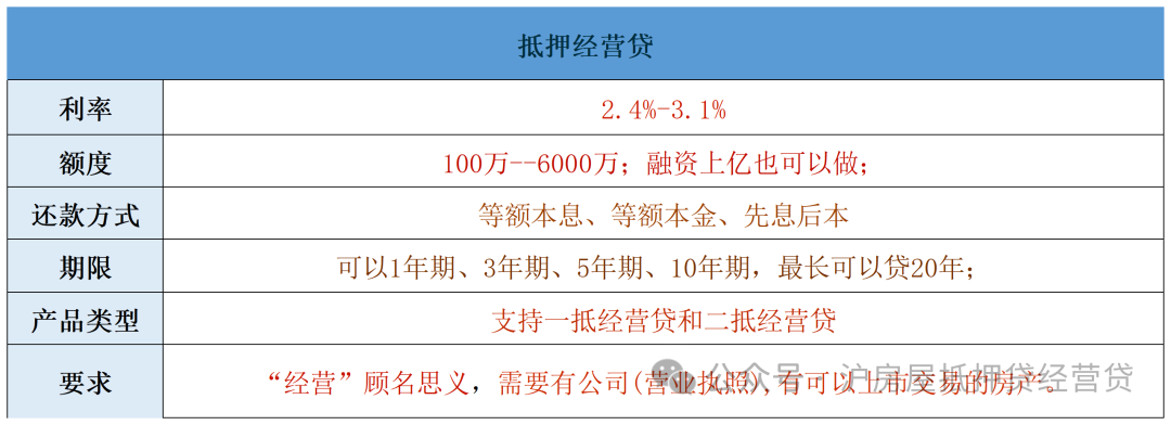 苏州车辆能抵押贷款(苏州按揭车抵押贷款)？ (http://www.qacrysj.cn/) 知识问答 第2张