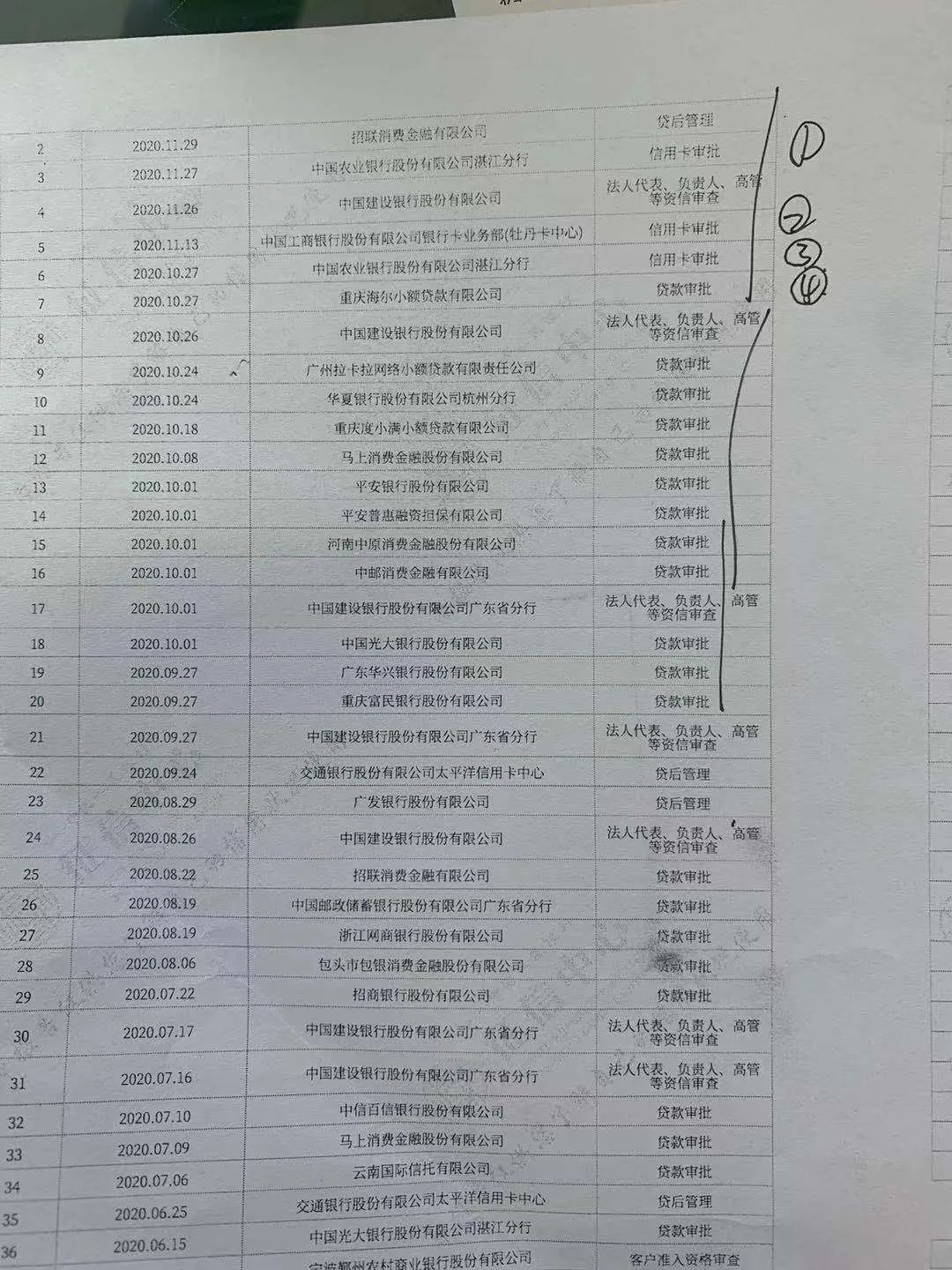 苏州车辆全款抵押贷款流程(苏州私家车抵押贷款)？ (http://www.qacrysj.cn/) 知识问答 第8张