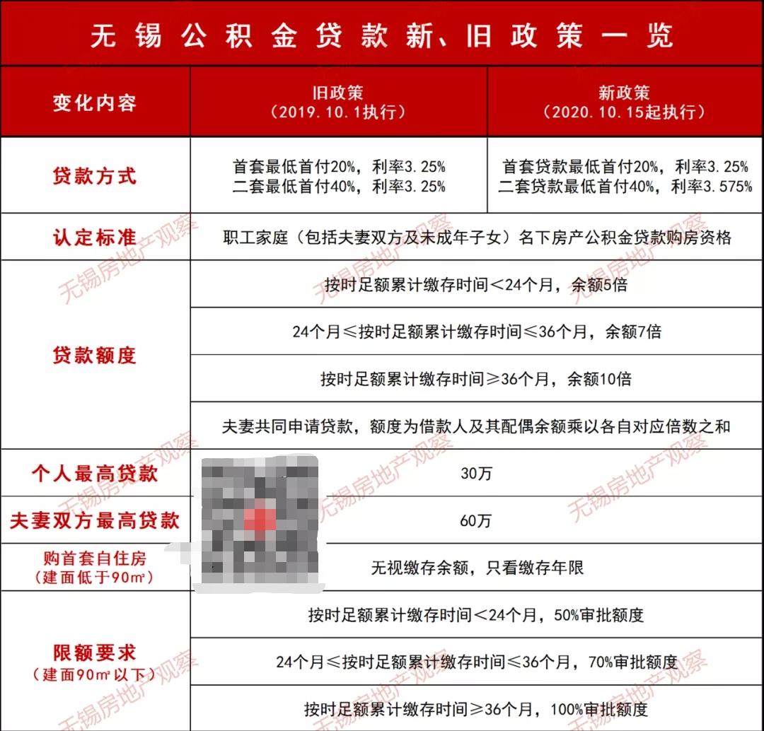 宜兴汽车抵押贷款(宜兴车辆抵押贷款)？ (http://www.qacrysj.cn/) 知识问答 第2张