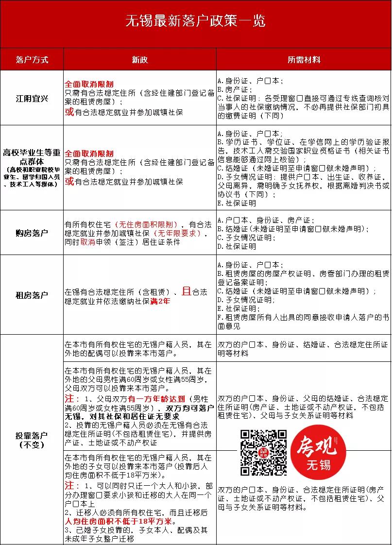 宜兴汽车抵押贷款(宜兴车辆抵押贷款)？ (http://www.qacrysj.cn/) 知识问答 第13张
