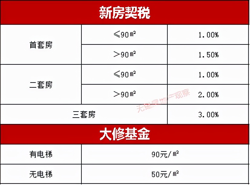宜兴汽车抵押贷款(宜兴车辆抵押贷款)？ (http://www.qacrysj.cn/) 知识问答 第14张