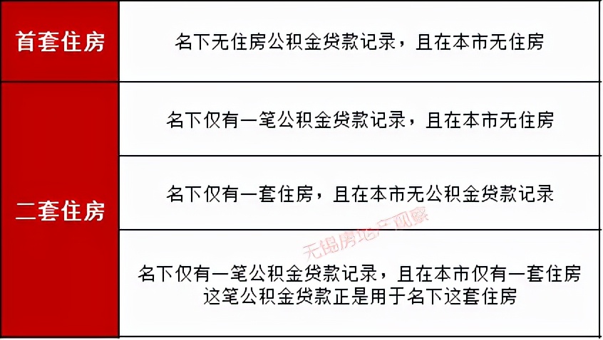 宜兴汽车抵押贷款(宜兴车辆抵押贷款)？ (http://www.qacrysj.cn/) 知识问答 第3张