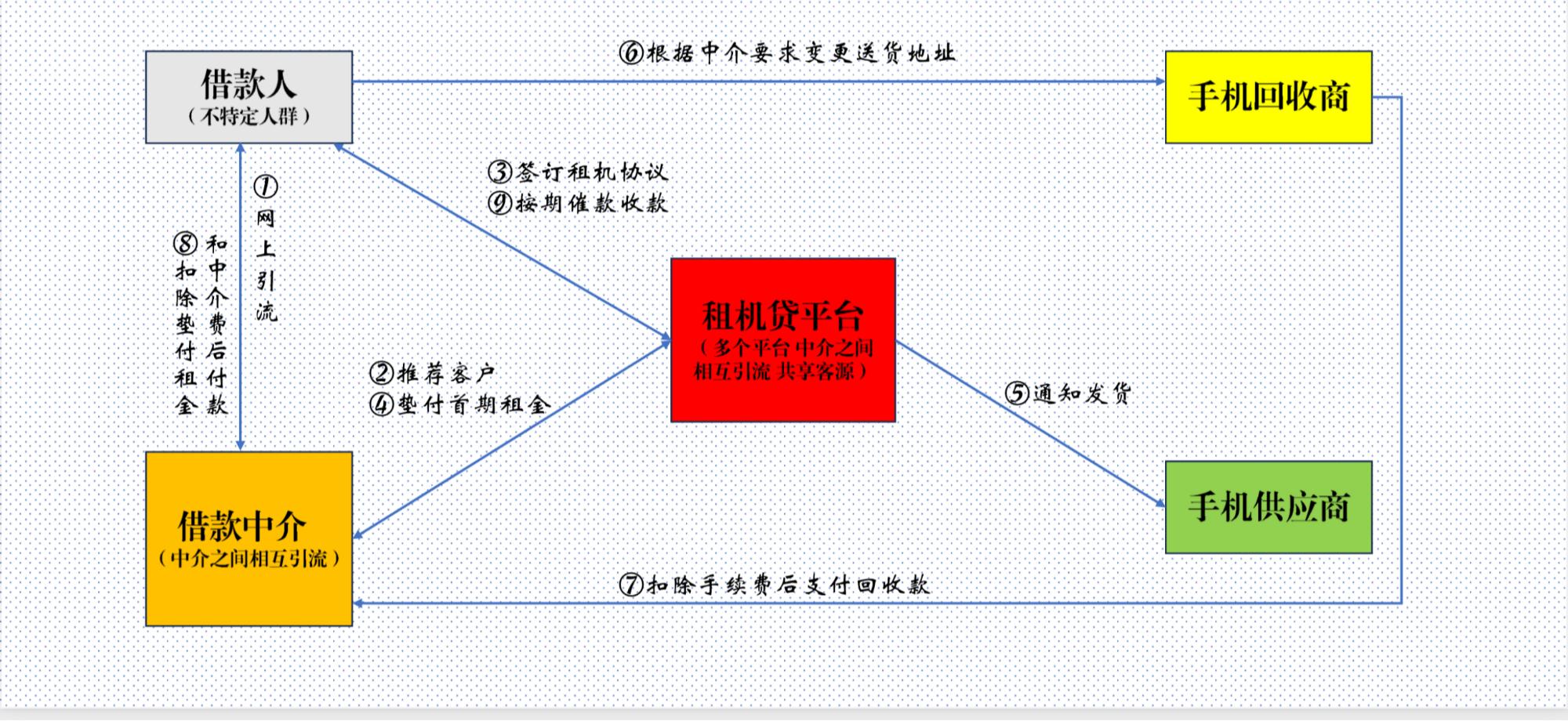 静安汽车抵押贷款(车辆抵押贷款上海)？ (http://www.qacrysj.cn/) 知识问答 第2张