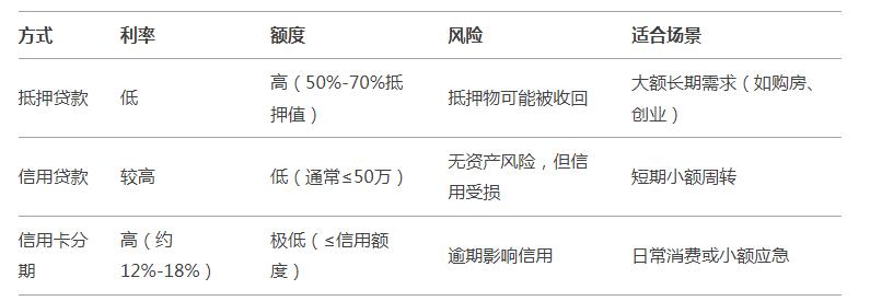 车辆抵押贷款5年(抵押贷款车辆年审流程)？ (http://www.qacrysj.cn/) 知识问答 第3张