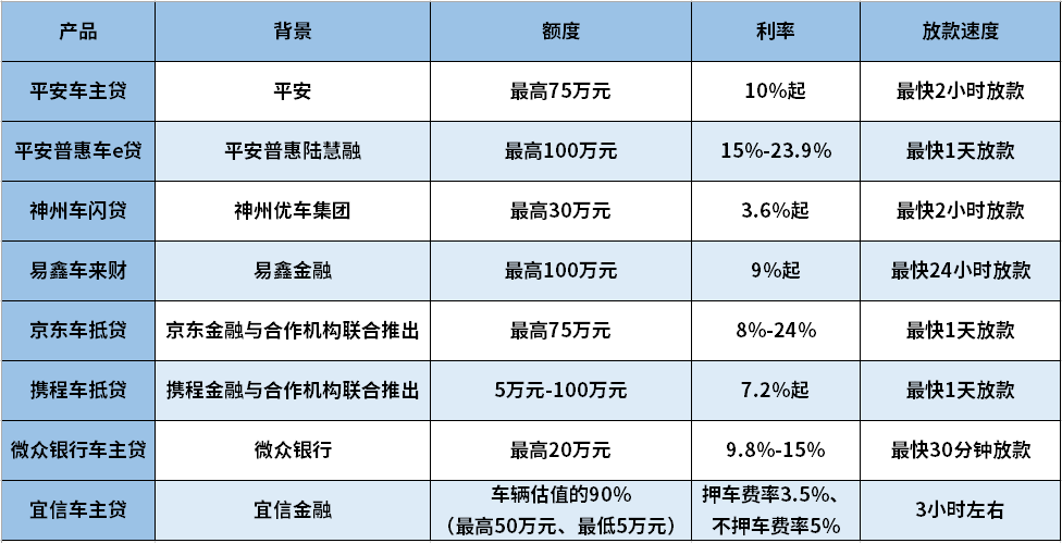 车辆抵押贷款哪家比较好(抵押贷款车贷)？ (http://www.qacrysj.cn/) 知识问答 第1张