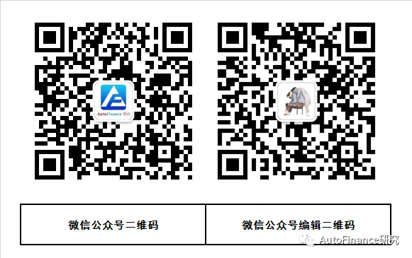 易鑫集团车抵贷正规吗利息是多少(汽车贷款鑫)？ (http://www.qacrysj.cn/) 知识问答 第2张