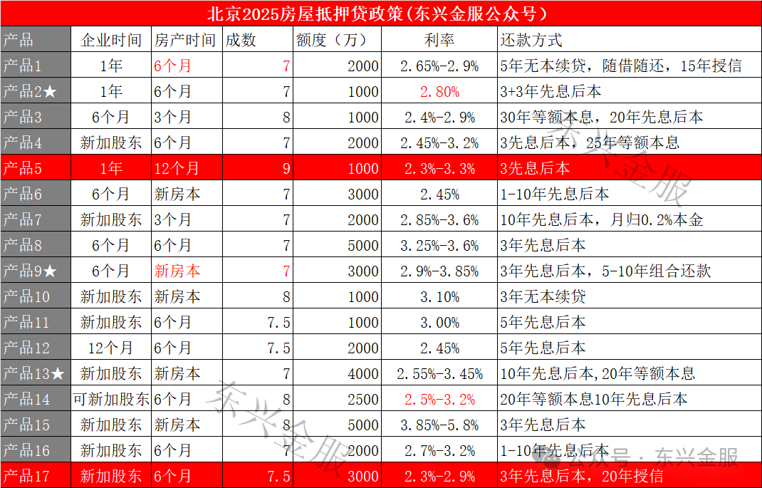 房屋抵押贷款苏州(抵押苏州贷款房屋怎么办理)？ (http://www.qacrysj.cn/) 知识问答 第1张