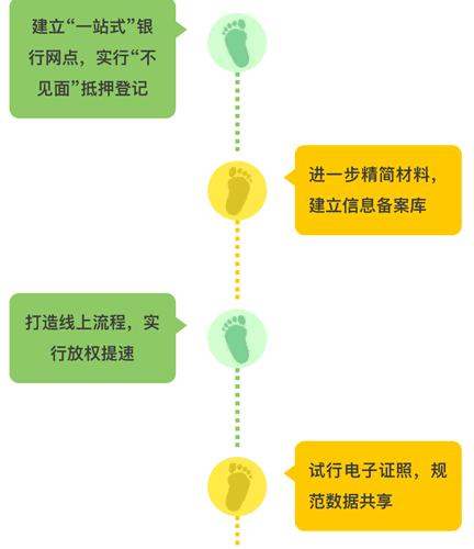苏州用车抵押贷款(苏州创新服务)？ (http://www.qacrysj.cn/) 知识问答 第1张