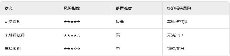车辆贷款 抵押(车辆状态查询方法)？ (http://www.qacrysj.cn/) 知识问答 第2张