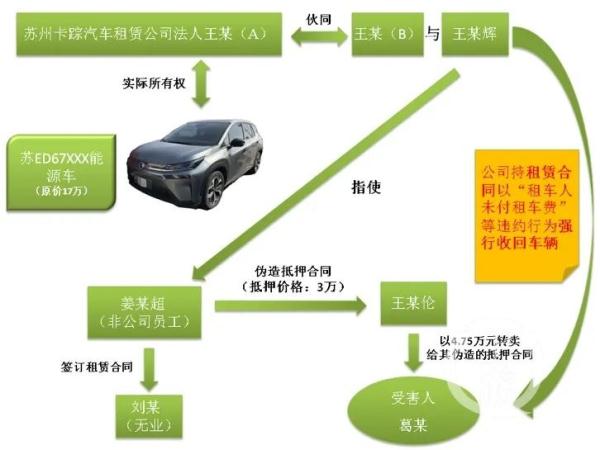 苏州车辆抵押贷款正规公司(套路租车诈骗案)？ (http://www.qacrysj.cn/) 知识问答 第2张