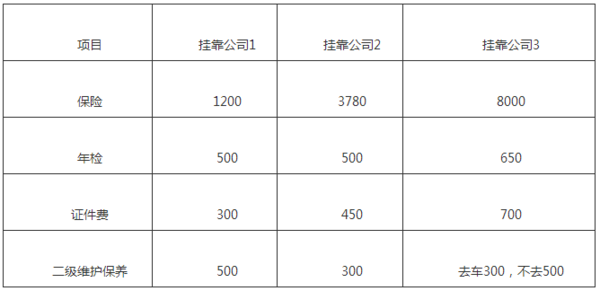 贷款车做抵押(个人货车挂靠问题)？ (http://www.qacrysj.cn/) 知识问答 第6张